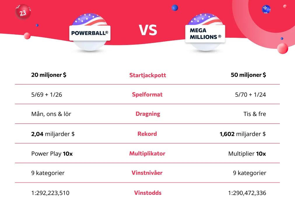 De största toppvinsterna