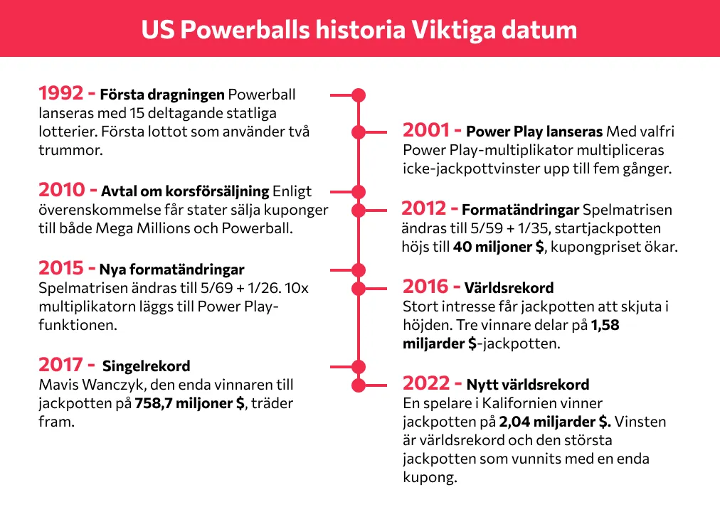 Powerballs spelregler