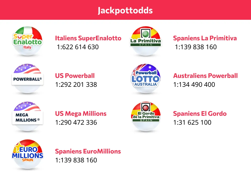 Vad är lotto-odds
