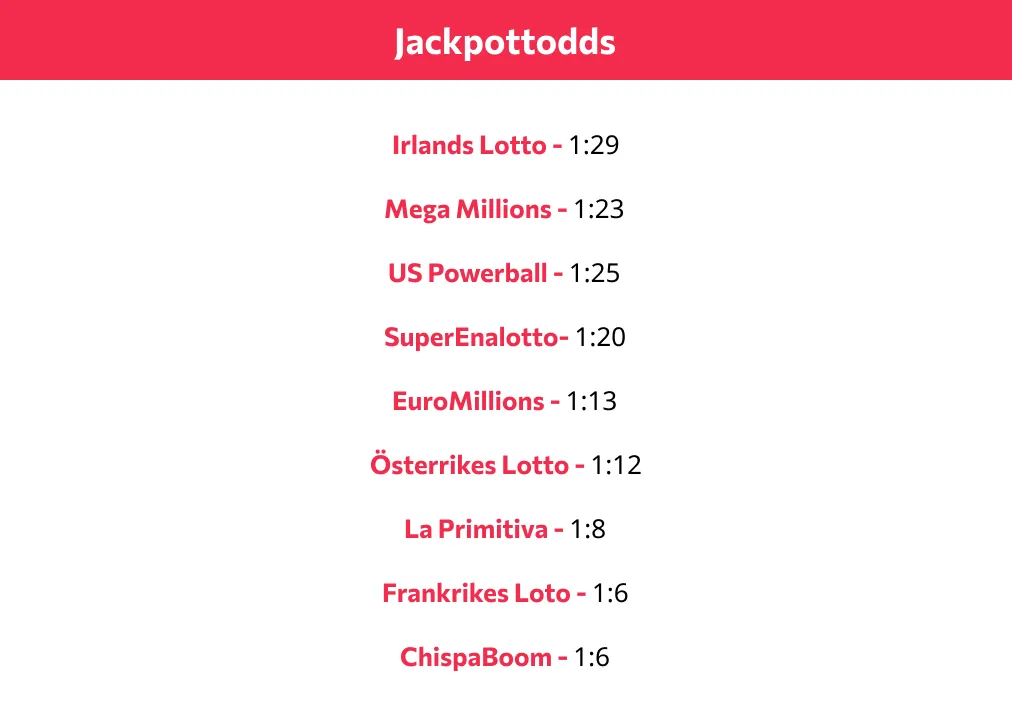 Vilka lotterier har de bästa lotto-oddsen