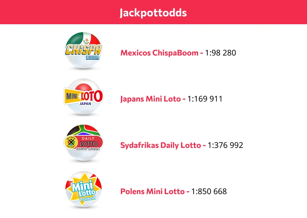 Vilka lotterier har mindre fördelaktiga jackpottodds